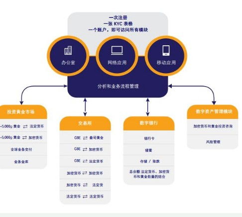 生物識別技術(shù)為旅游安全保駕護(hù)航