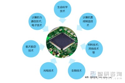 解讀2021年中國高新技術(shù)產(chǎn)品出口 計(jì)算機(jī)領(lǐng)域的機(jī)遇與挑戰(zhàn)